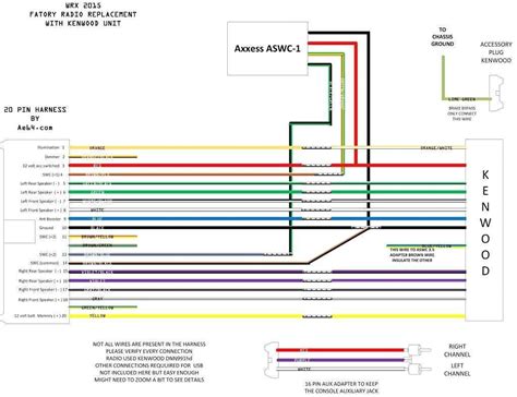 pioneer avh nex wiring diagram  comprehensive guide  easy installation