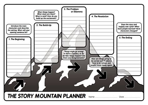 story mountain  resources  creative writing teachwire