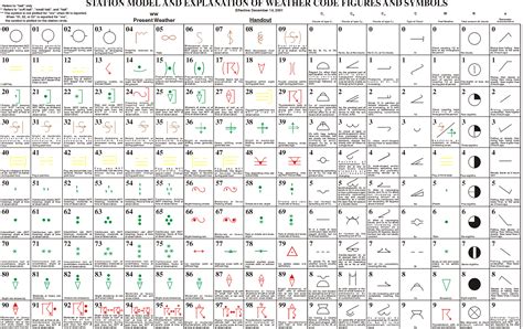 weather map symbols     galina christiane