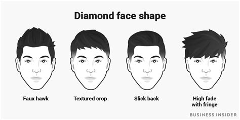 determine  face shape looksmaxorg mens  improvement