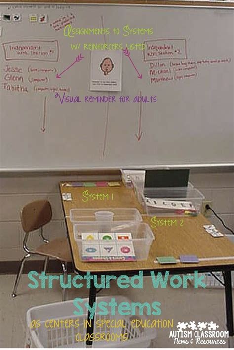 setting up structured work systems as centers in the