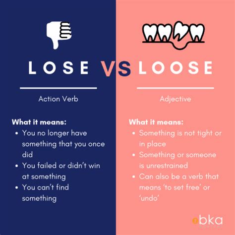 commonly confused words lose  loose bka content