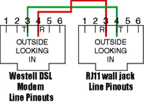 rj wall socket wiring diagram australia wiring diagram