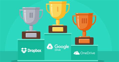dropbox  google drive  onedrive review
