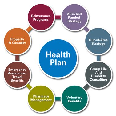 health plan  blogroll  informative website
