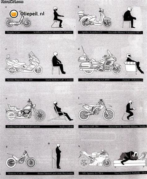 la bonne position en moto