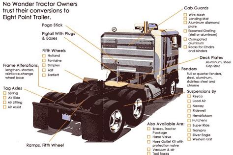 parts   truck diagram wiring service
