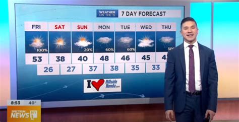 Leaked Nudes Lead To Emmy Nominated Meteorologist Being Fired News