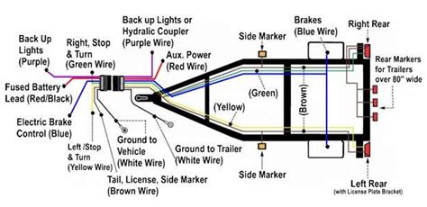basic trailer wiring schematic