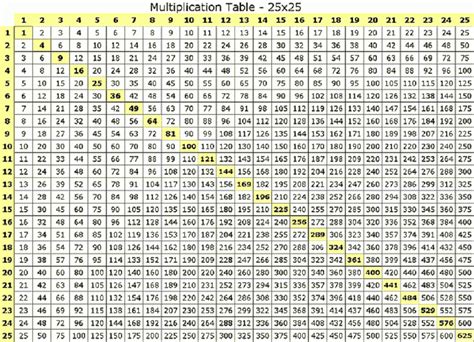 multiplication table  multiplication chart printable
