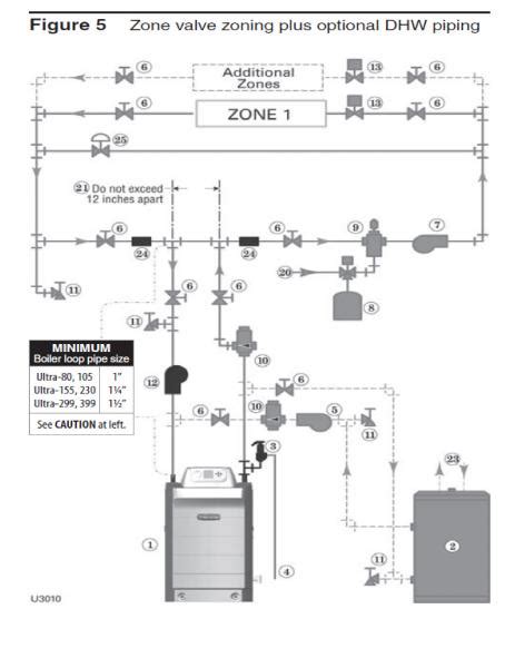 weil mclain boiler piping diagram wiring diagram pictures