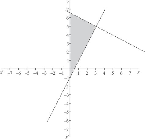 Draw The Graphs Of Following Equations 2 X Y 1 And X 2 Y 13i Find The