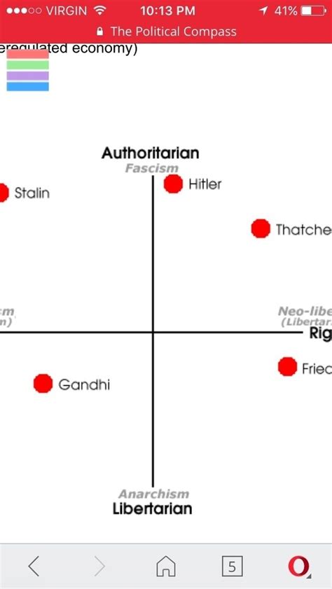 Where Does The Political Compass Test Place You Quora