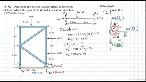 determine  horizontal  vertical components  force