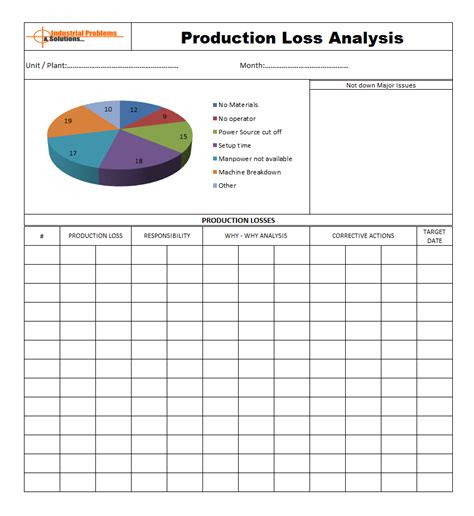 production loss analysis to improve overall productivity