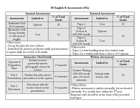 ib english  assessments hl