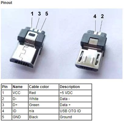 micro usb pinout otg circuito elettronico ingegneria elettronica