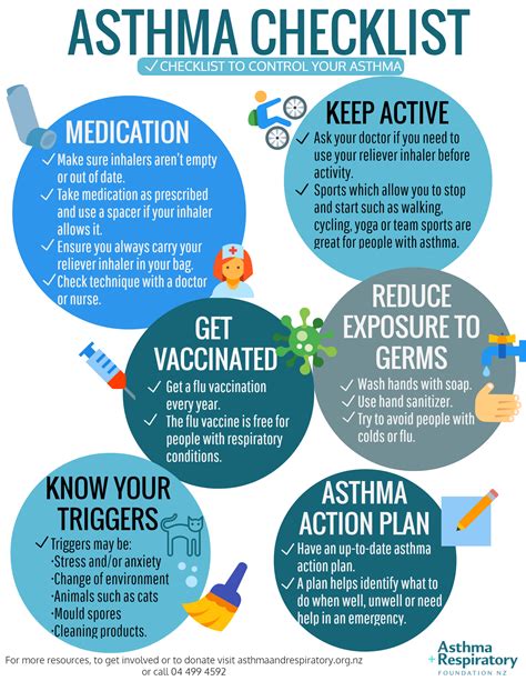Asthma Checklist Asthma Foundation Nz