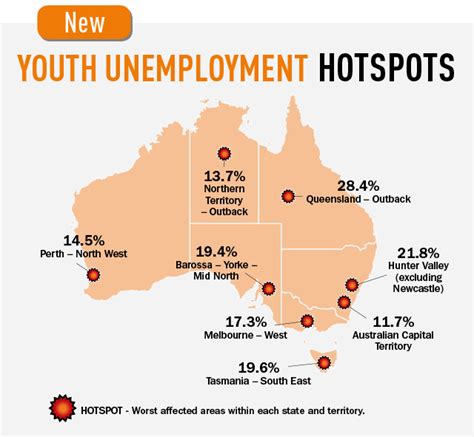 Unemployment Hot Spots For Young Australians Pba