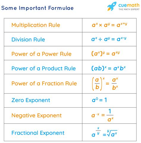 exponents formula what is exponents formula examples