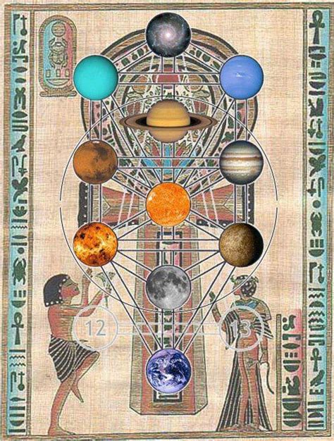 Pin De Roseli Barbosa Em Symbols Magic And Astrology Símbolos