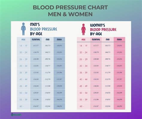 printable blood pressure chart  age