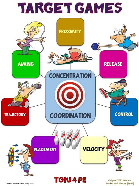 pe poster teaching games  understanding tgfu target games