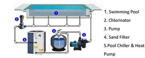 ntyj bhth alsor aan pool plumbing schematics pool plumbing swimming pools heat pump