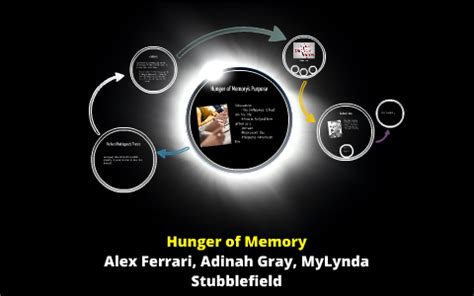 hunger  memory   prezi