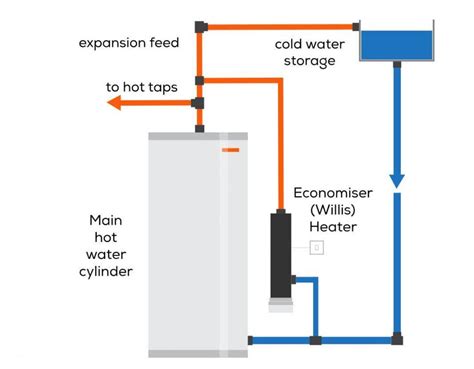 immersion heater element wiring diagram