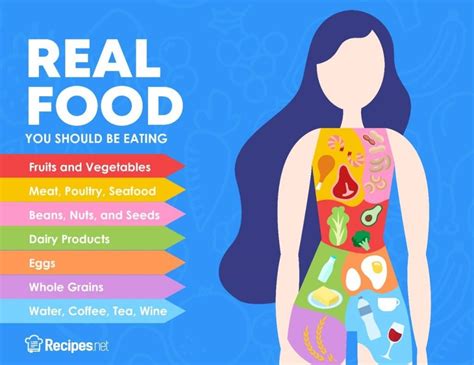 25 Reasons Why You Should Start Eating Real Food