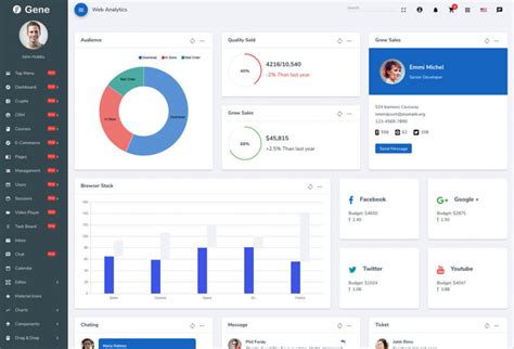 beautifully designed dashboard examples  follow   scoopfed