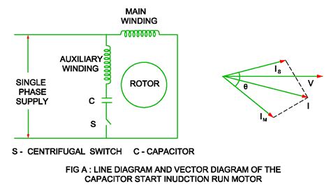 wiring diagram  capacitor start motor