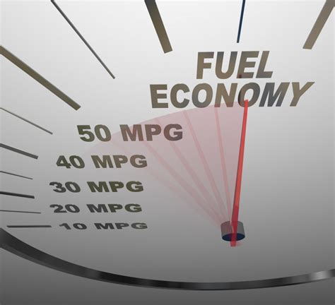 fuel economy     poor mpg