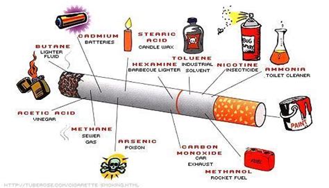 titian ilmu bahaya rokok