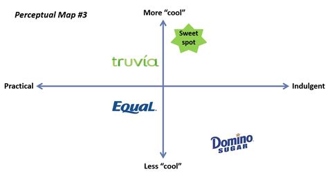 brand mapping  effective  efficient tool  marketers ama boston