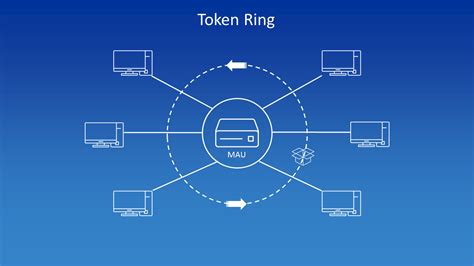 Ieee 802 5 Token Ring Definition Explanation And History Ionos