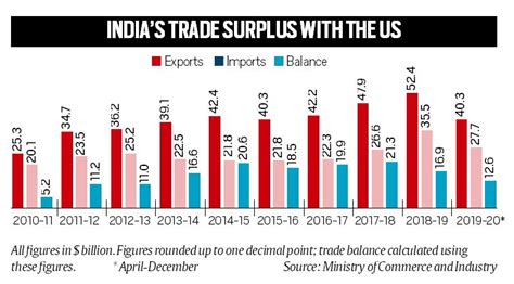 explained  trade    matters  india explained news  indian express