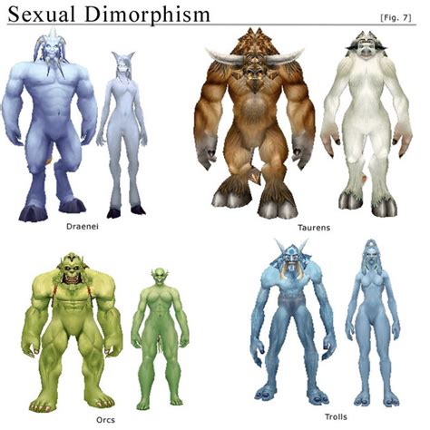 sexual dimorphism in world of warcraft sociological images