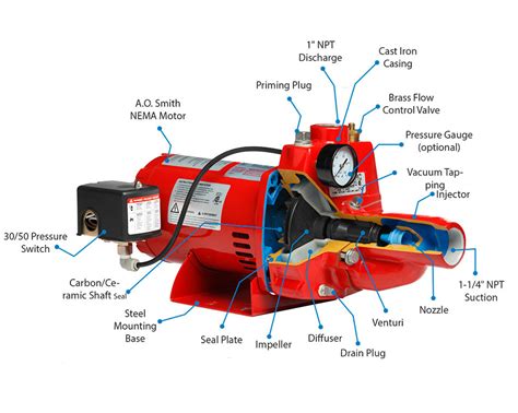 red lion  hp pump wiring diagram