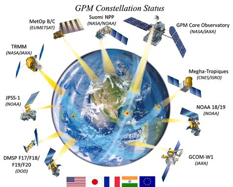 gpm constellation precipitation measurement missions