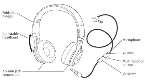 beats headphones wiring diagram