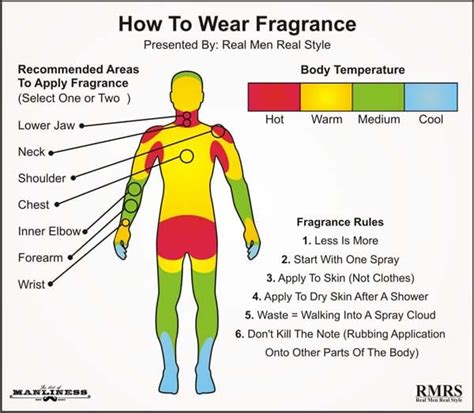 cologne   buy  wear fragrances  art  manliness