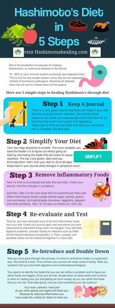 Hashimoto S Diet In 5 Steps Hashimotos Healing Hashimoto Diet