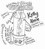Kettle Kelly Boiling Water Belly Fuel Found Getdrawings Drawing Fire sketch template