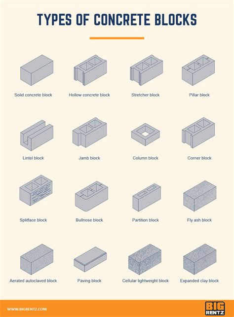 types  concrete blocks   construction bigrentz