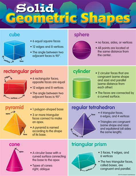 solid geometric shapes chart tcr teacher created resources
