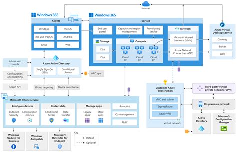 windows  high level architecture diagram microsoft learn