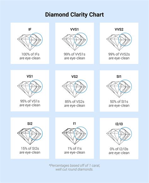 diamond clarity chart understanding diamond clarity