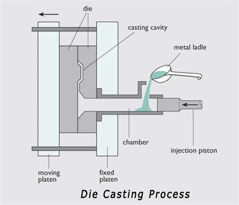 die casting process mechanicstips